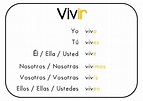 El verbo VIVIR | Learning spanish, How to speak spanish, Spanish lessons