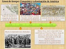 Línea de tiempo-conquista y colonización de América