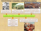 Linea Del Tiempo De Mexico Prehispanico A La Conquista - kulturaupice