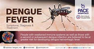 Dengue Fever - Symptoms, Causes, Diagnosis and Treatment