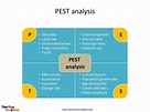 Pest Example / Pest Analysis Template - 4 Free Word, PDF Documents ...