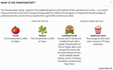 What Does The Tomatometer Mean On Movies - diseasedn