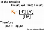Acids and Bases: pH, Kw, Weak Acids and Bases, and Buffers - ScienceAid