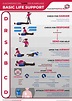 Basic Life Support Flow Chart