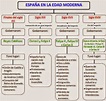 UD8: LOS SIGLOS XVII Y XVIII EN ESPAÑA | 5º PRIMARIA ESPINILLO ...