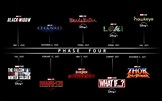 Películas, series y detalles de la fase 4 de Marvel Studios - VGEzone