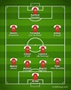 Manchester United FC 2022-2023【Squad & Players・Formation】