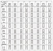 I Ching Hexagrams Chart