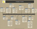 Company history timeline created with Timeline Maker Pro. | Timeline ...