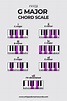 G Major Chord Scale, Chords in The Key of G Major - Whipped Cream Sounds