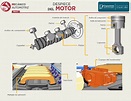 Infografías para mecánica automotriz - Taringa! | Mechanical ...