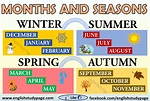 Months of the Year - English Study Page