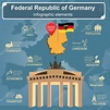 Alemania infografías, datos estadísticos, vistas. Ilustración vectorial ...