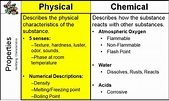 Chemical & Physical Properties - VISTA HEIGHTS 8TH GRADE SCIENCE
