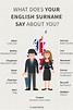 How English Are You? Your Last Name May Offer A Clue. Enter Your Last ...