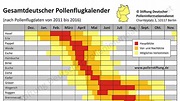 Stiftung Deutscher Polleninformationsdienst: Pollenflugkalender ...