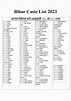Bihar Jati List 2023 - Bihar All Caste List OBC EBC & General, SC-ST ...
