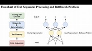 NLP | EDM-RoBERTa | Model Explained - YouTube