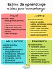 12 estilos de aprendizaje que debes conocer explicación y ejemplos ...