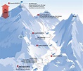 Everest Expedition - Mt. Everest Climbing - View Nepal Treks