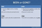 BEEN vs. GONE | My English Corner