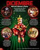 #Infografia #Diciembre mes de tradición y fiestas | Aprender español ...
