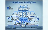 Greek God Poseidon Family Tree