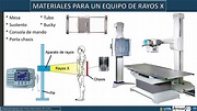 Principios Físicos de Rayos X para uso en medicina - YouTube