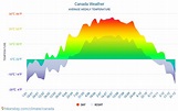 Canadá el tiempo 2020 Clima y tiempo en Canadá - El mejor tiempo y ...
