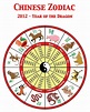 Chinese Zodiac: Find out which animal you are according to the Chinese ...