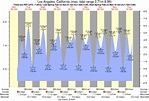 Tide Times and Tide Chart for Los Angeles