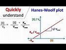 Hanes Woolf plot - YouTube