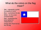Powerpoint on the country of Chile. Many pictures, facts about country ...