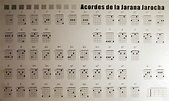 Acordes para la jarana jarocha by Son de Uva - issuu