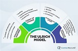 Guide to HR Models and Theories