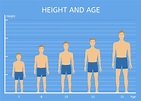 Average Height For 16 Year Old Boys and Girls 2022 - Hood MWR