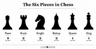 List of Chess Pieces: Their Names and How They Move | LoveToKnow