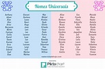 50 nomes femininos e masculinos universais | maternidade hoje