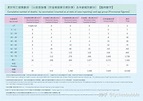 香港第五波新冠疫情数据统计（2022年12月2日） - 知乎