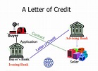 LETTERS OF CREDIT EXPLAINED. - IOC LAW