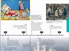 Medieval Europe - Timeline 1187-1500 Diagram | Quizlet