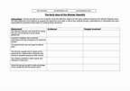 The Early Days of the Weimar Republic Activity Worksheet - Free PDF