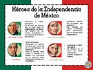 La independencia de México en diseños por etapas | Material Educativo