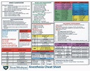 Anesthesia cheat sheet | Cheat Sheet Anesthesiology | Docsity