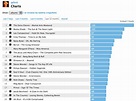 My Last.fm charts for 2008: Albums - a photo on Flickriver