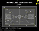 Basketball Court Dimensions | Court Size | Net World Sports