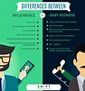 The Typical Millennial Learner Infographic - e-Learning Infographics