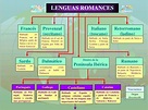 Lenguas romances