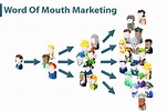 Word of Mouth Marketing: What Is It and How It Benefits Your Business ...