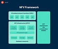 What Is NFV? How It Accelerates Network Performance